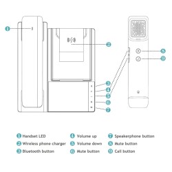 Station tout-en-un Fanvil DB20-H Combiné Bluetooth