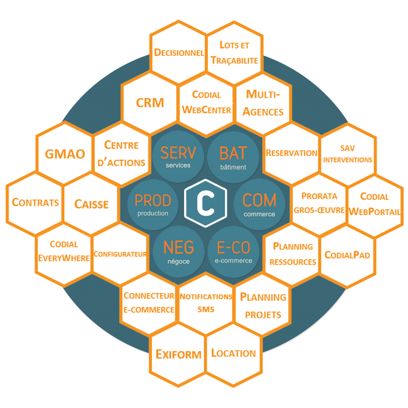 Logiciel Codial – Module Bâtiment