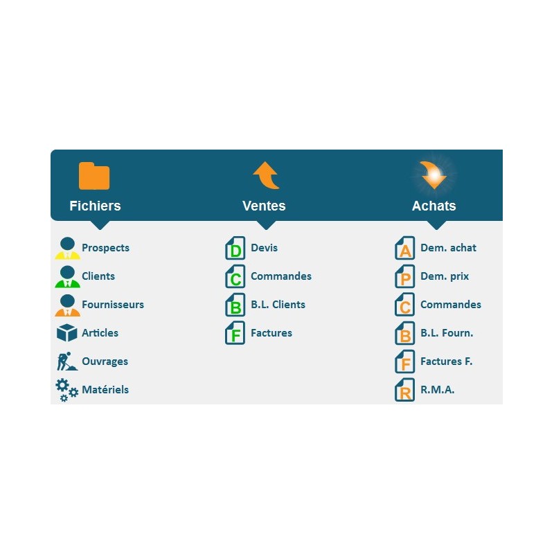 Logiciel Codial – Module Services